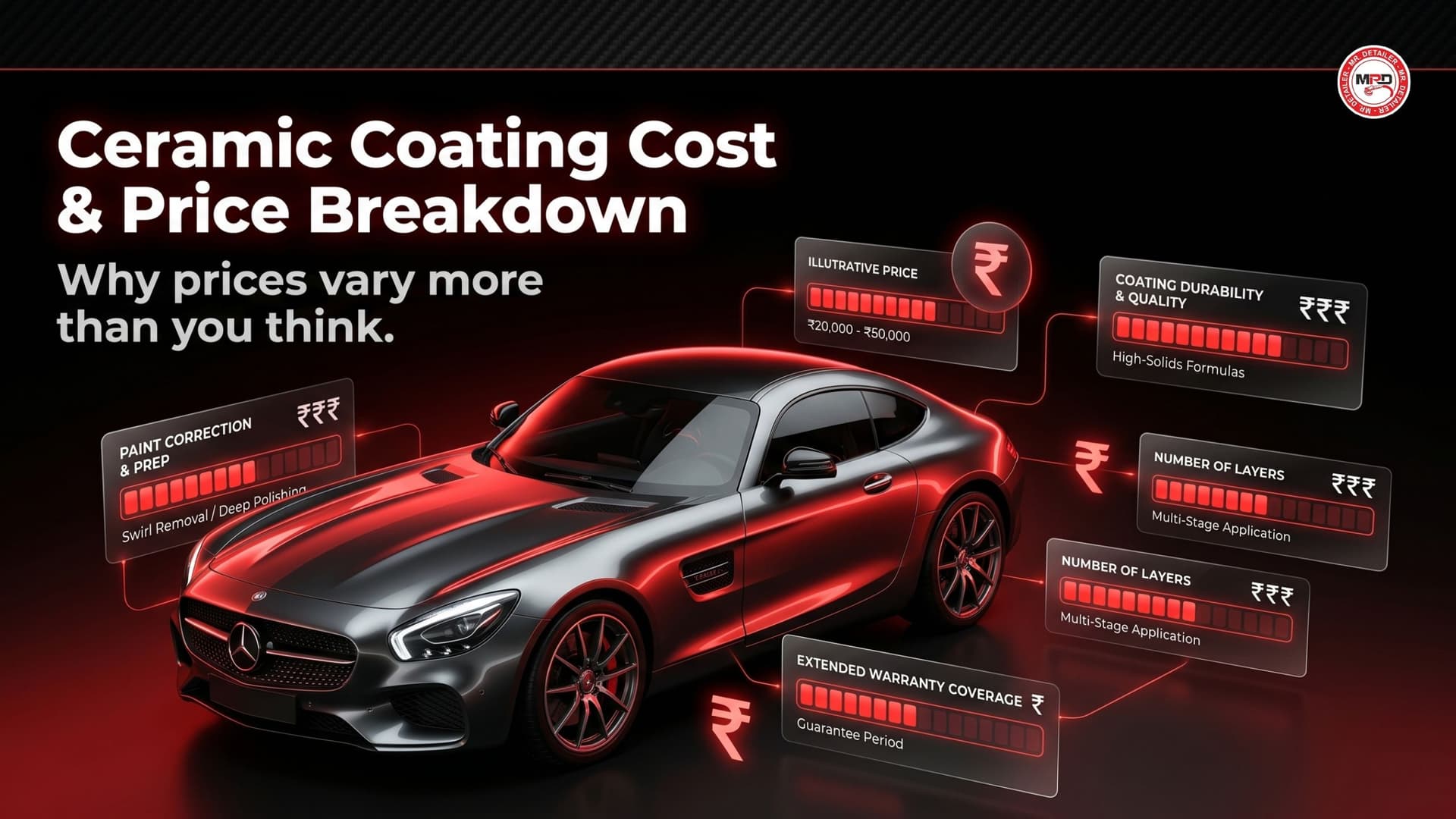 Car Ceramic Coating Cost in Pune 2025 — Complete Price Breakdown
